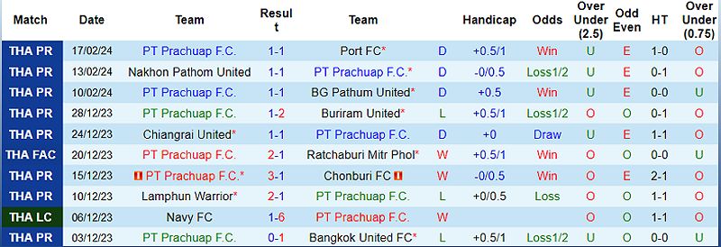 Trận đấu Prachuap vs Khonkaen United: Dự đoán tỷ số và tỷ lệ bóng đá - -1466423158