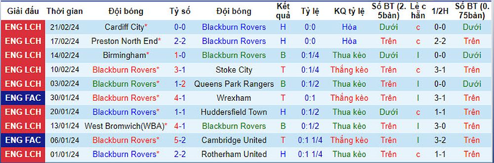 Trận đấu quyết định: Blackburn Rovers vs Norwich City - 810675855