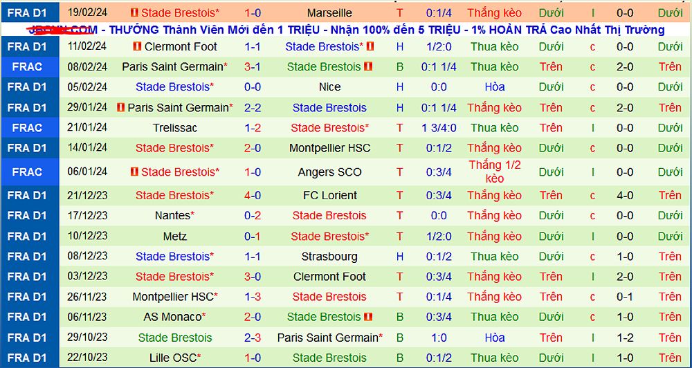 Trận đấu Strasbourg vs Brest: Dự đoán, tỷ lệ, và thông tin trước trận - -749162200