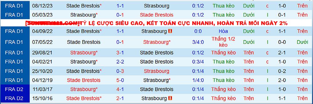 Trận đấu Strasbourg vs Brest: Dự đoán, tỷ lệ, và thông tin trước trận - 360534846