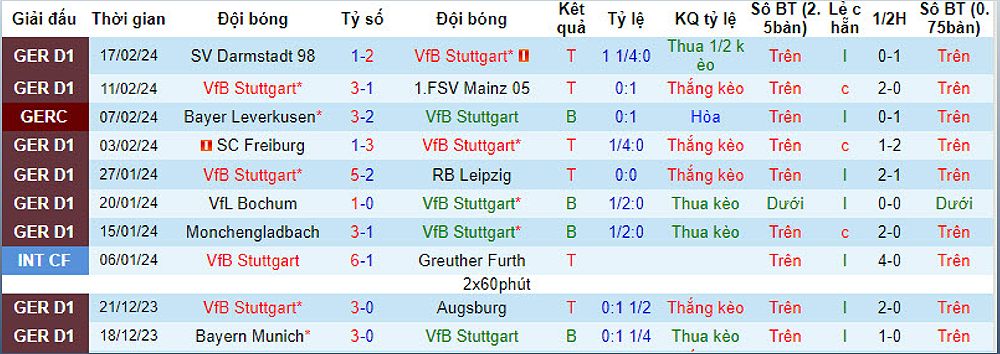 Trận đấu Stuttgart vs Koln: Dự đoán tỷ số và tỷ lệ kèo - 765603638