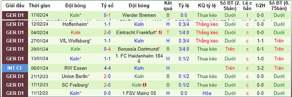 Trận đấu Stuttgart vs Koln: Dự đoán tỷ số và tỷ lệ kèo - 520348837