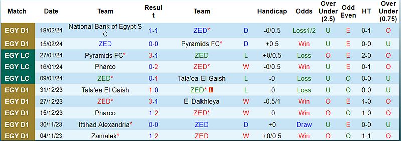 Trận đấu ZED vs Enppi: Dự đoán tỷ số và kết quả - 1274889206