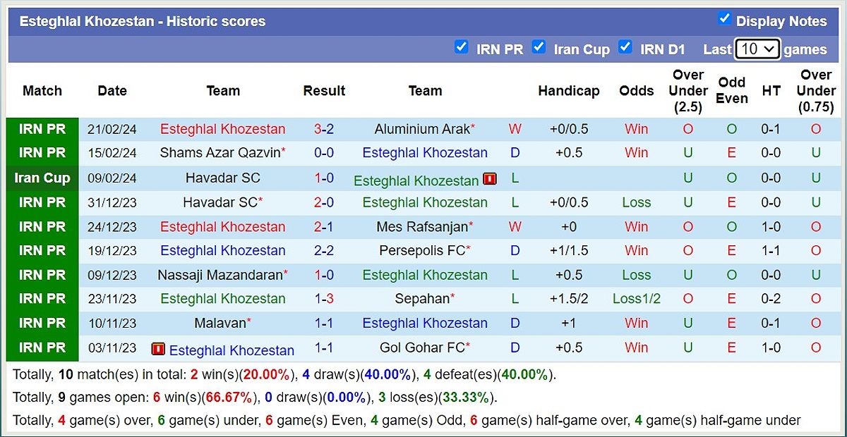 Tractor SC vs Esteghlal Khozestan: Dự đoán tỷ số và tỷ lệ bóng đá - 1840612388