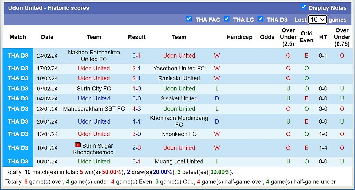 Udon United vs Surin City FC: Dự đoán kết quả trận đấu - -607174759