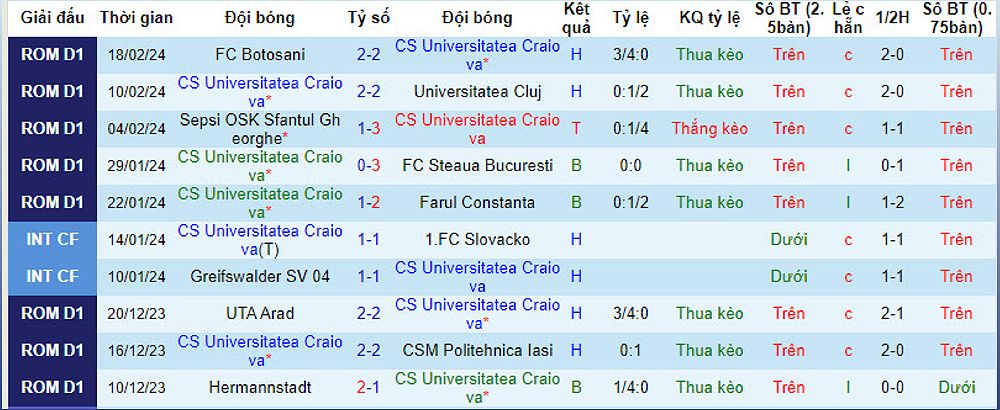Universitatea Craiova vs Voluntari: Dự đoán trận đấu - 2102475785