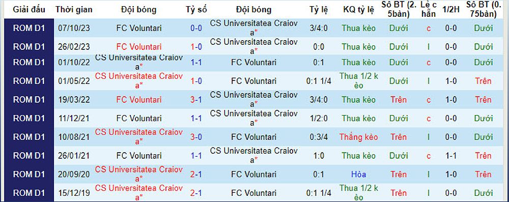 Universitatea Craiova vs Voluntari: Dự đoán trận đấu - -363358948