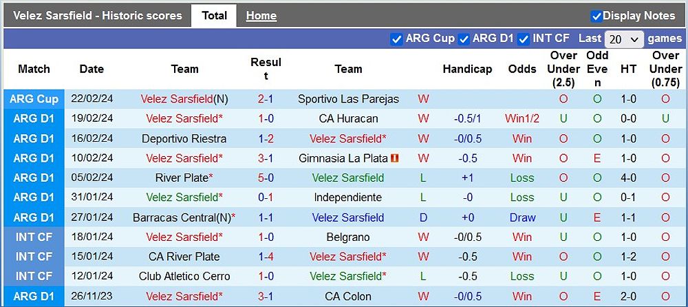Vélez Sarsfield vs Club Atlético Tigre: Dự đoán và tỷ lệ kèo - 117989444