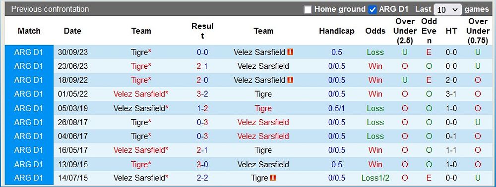 Vélez Sarsfield vs Club Atlético Tigre: Dự đoán và tỷ lệ kèo - 1464551641