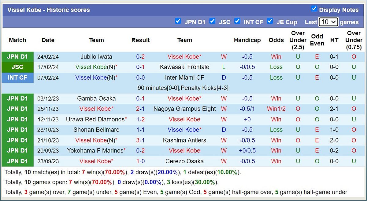 Vissel Kobe vs Kashiwa Reysol: Dự đoán tỷ số và thông tin trận đấu - -1930357690