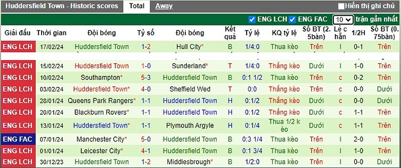 Watford vs Huddersfield Town: Nhận định trận đấu và dự đoán tỷ số - 980774687