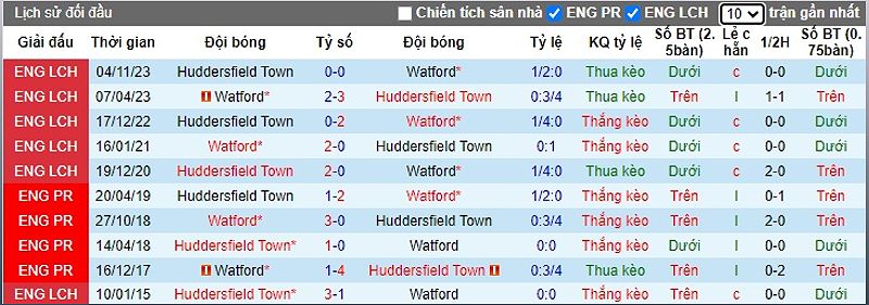 Watford vs Huddersfield Town: Nhận định trận đấu và dự đoán tỷ số - 600485307