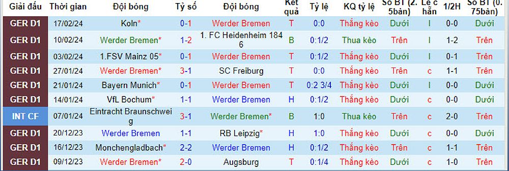 Werder Bremen vs Darmstadt: Nhận định trận đấu và dự đoán tỷ số - -550817321