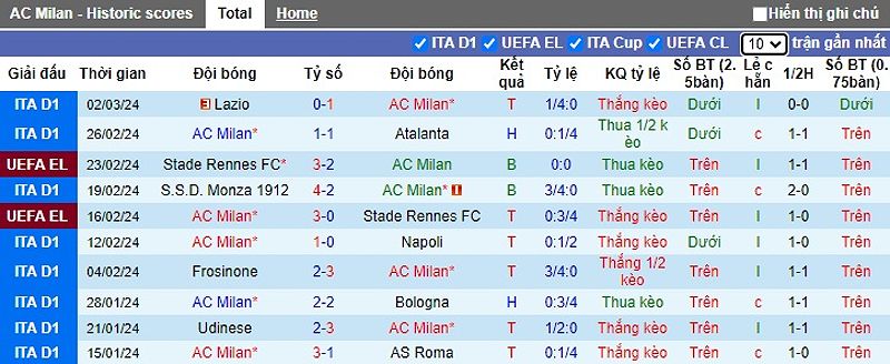 AC Milan vs Slavia Praha: Dự đoán tỷ số và nhận định trận đấu - -771800074
