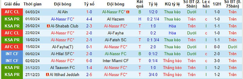 Al-Nassr FC vs Al-Raed: Nhận định trước trận đấu - -1657611623