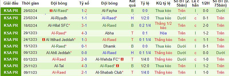 Al-Nassr FC vs Al-Raed: Nhận định trước trận đấu - -784402927