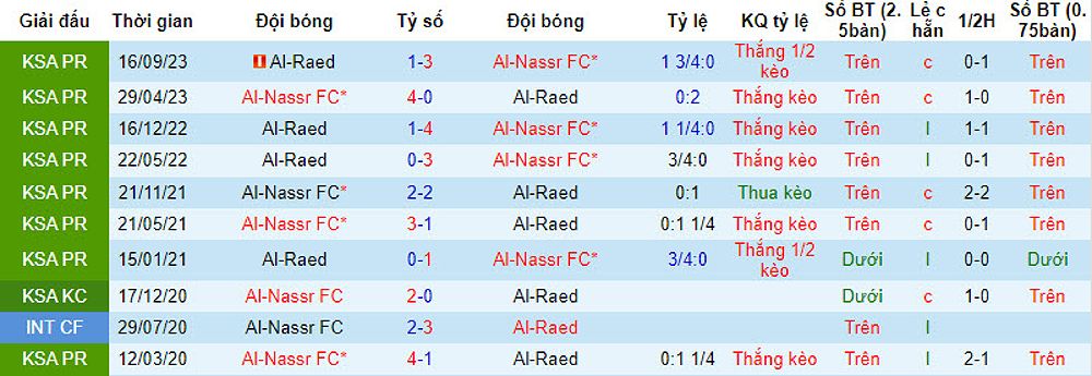Al-Nassr FC vs Al-Raed: Nhận định trước trận đấu - 769604429
