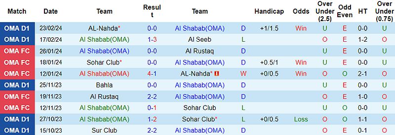 Al Shabab vs Ibri: Nhận định và dự đoán tỷ số trận đấu - 889496747