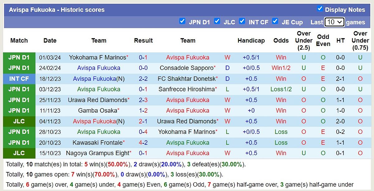 Avispa Fukuoka vs Shonan Bellmare: Nhận định trận đấu và dự đoán kết quả - -1541086546