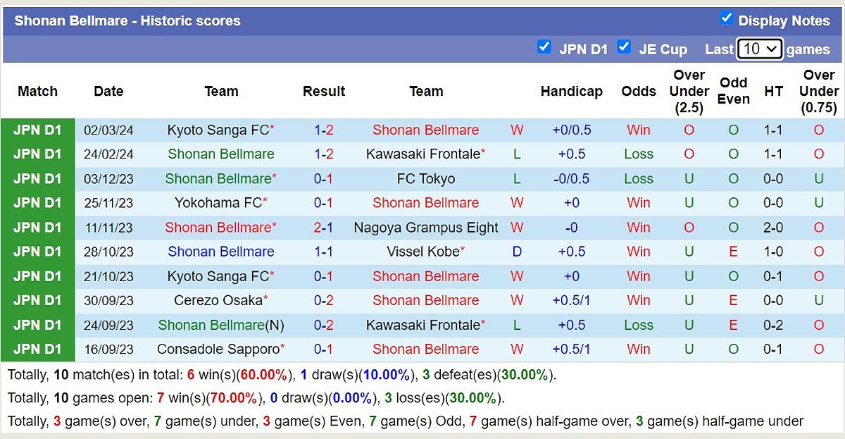 Avispa Fukuoka vs Shonan Bellmare: Nhận định trận đấu và dự đoán kết quả - -550976