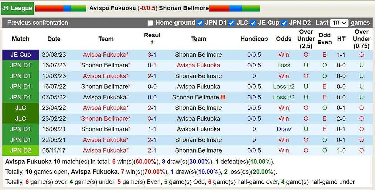 Avispa Fukuoka vs Shonan Bellmare: Nhận định trận đấu và dự đoán kết quả - -1907489891