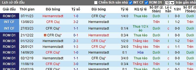 CFR Cluj vs Hermannstadt: Dự đoán tỷ số và tỷ lệ kèo bóng đá - -369150396