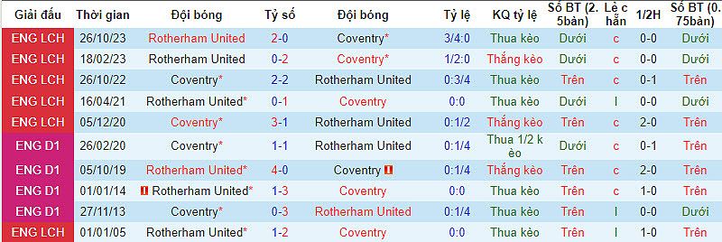 Coventry City vs Rotherham United: Trận đấu quan trọng cho Coventry - 789081772