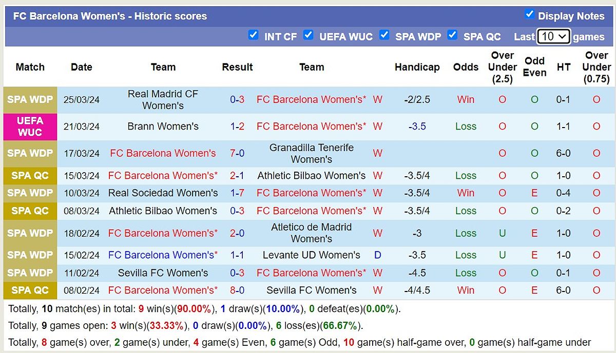 Dự đoán bóng đá: Barcelona Women's vs. Brann Women's - -104371344