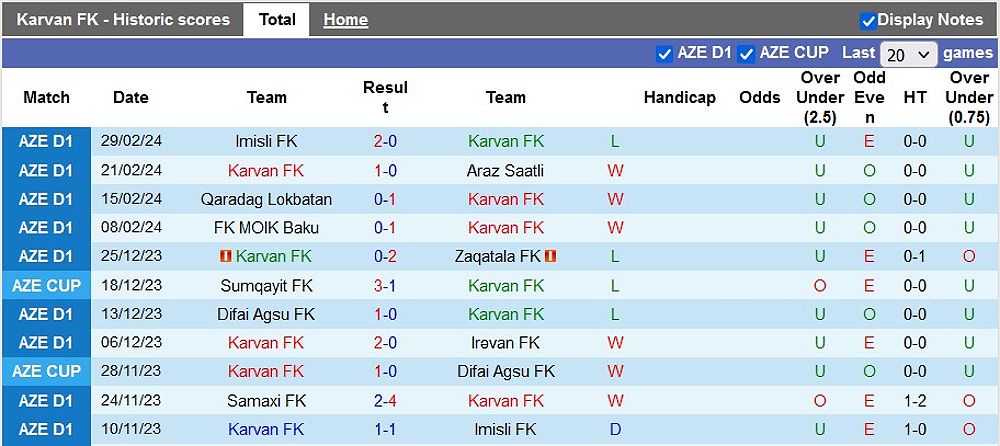 Dự đoán tỷ số bóng đá Karvan FK vs Samaxi: Karvan gặp khó trước Samaxi - -6131825