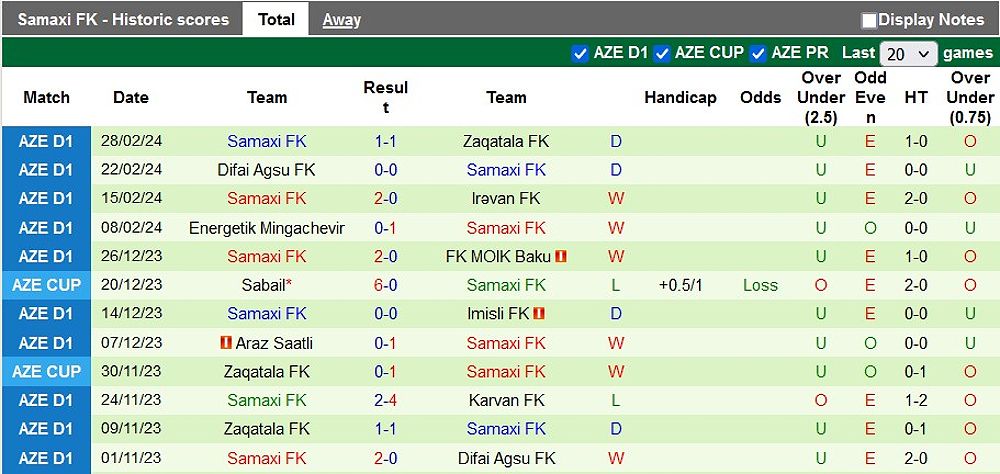 Dự đoán tỷ số bóng đá Karvan FK vs Samaxi: Karvan gặp khó trước Samaxi - -1867735434