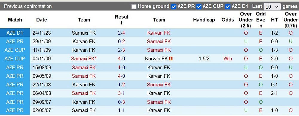 Dự đoán tỷ số bóng đá Karvan FK vs Samaxi: Karvan gặp khó trước Samaxi - 803779232