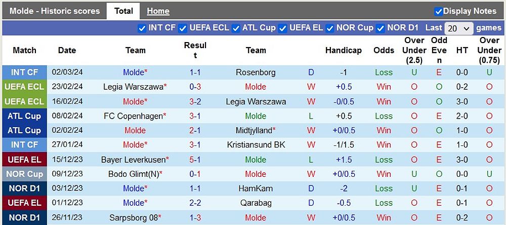 Dự đoán tỷ số trận đấu Molde vs Club Brugge - -1138524961