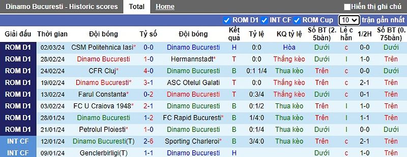 Dự đoán trận đấu Dinamo Bucuresti vs UTA Arad và những điểm nhấn - -1352383546