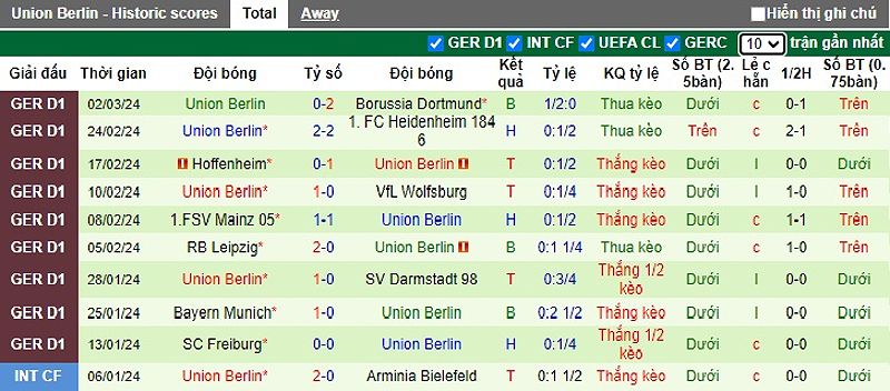 Dự đoán trận đấu giữa Stuttgart và Union Berlin - 376957444