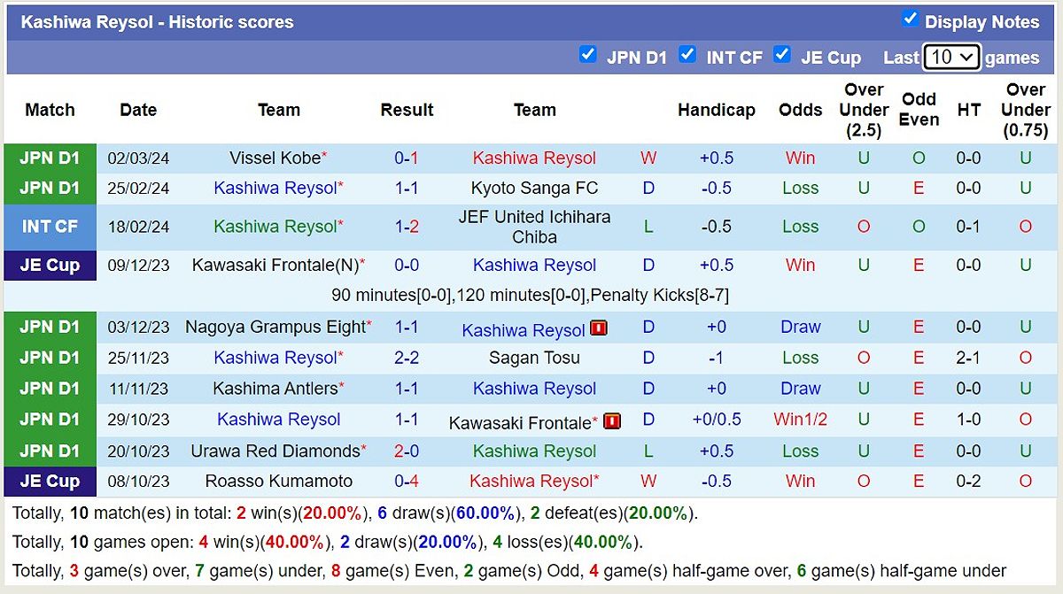 Dự đoán và Soi kèo: FC Machida Zelvia vs Kashima Antlers - -148899752