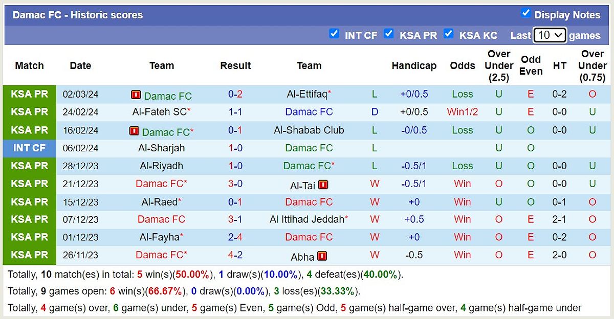 Damac FC vs Al-Wehda FC: Dự đoán, tỷ lệ kèo và thông tin trận đấu - -1007361793