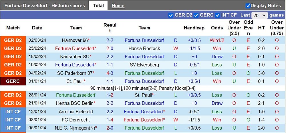 Dusseldorf vs Hamburger: Trận đấu cân bằng giữa hai đội - 1901638557