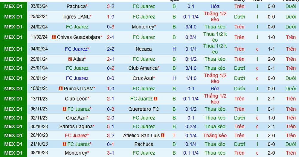 FC Juarez vs Toluca: Dự đoán và nhận định trận đấu - 145226152