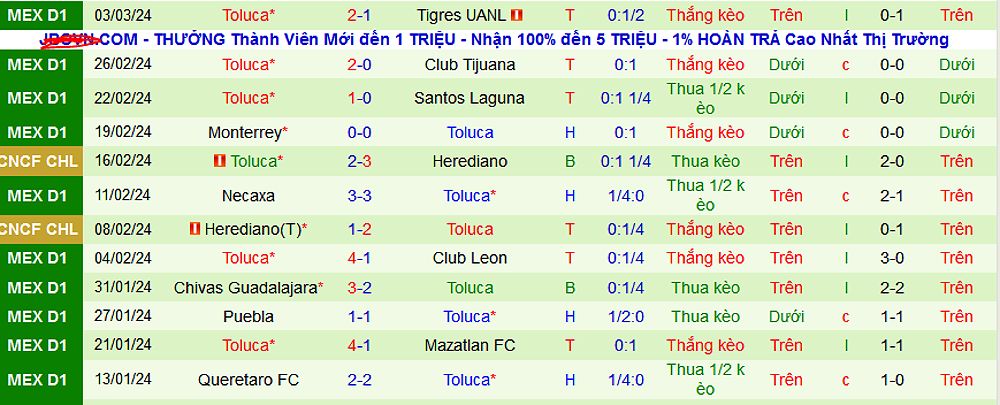 FC Juarez vs Toluca: Dự đoán và nhận định trận đấu - 1803098263