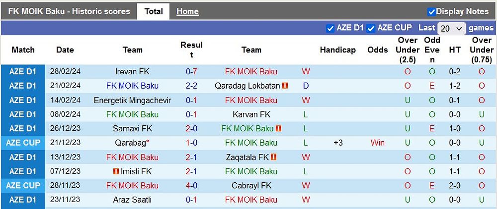 FK MOIK Baku vs Araz Saatli: Trận đấu hứa hẹn hấp dẫn - -945991230