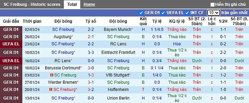 Freiburg vs West Ham: Đánh giá trước trận đấu - -493021963