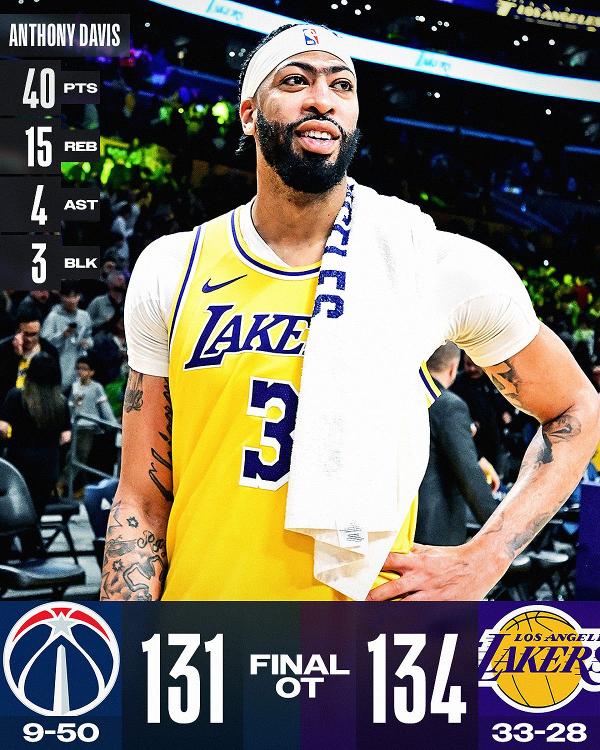 Los Angeles Lakers giành chiến thắng sau hiệp phụ, Anthony Davis tỏa sáng với 40 điểm - -767406515