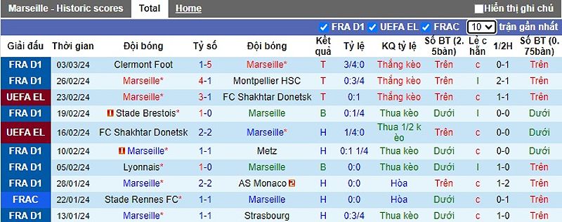 Marseille vs Villarreal: Trận đấu kịch tính giữa hai đội bóng đang có phong độ tốt - 399154952