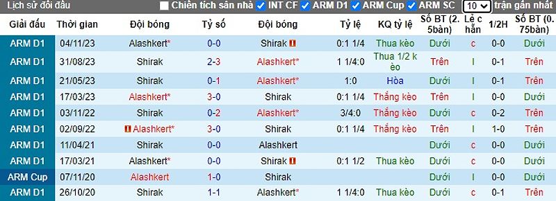 Nhận định bóng đá: Shirak vs Alashkert - Trận đấu hứa hẹn nhiều cảm xúc - 584358113