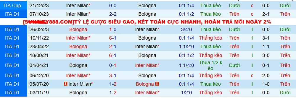 Nhận định trận đấu Bologna vs Inter Milan hôm nay - -684419900