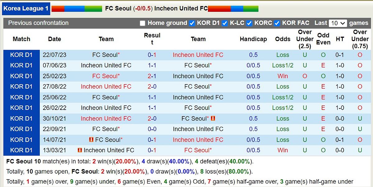 Nhận định trận đấu giữa FC Seoul và Incheon United FC - 488632988