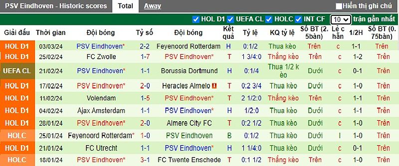 Nhận định trận đấu Go Ahead vs PSV và dự đoán tỷ số - -1673895382