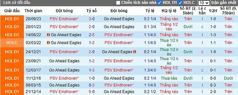 Nhận định trận đấu Go Ahead vs PSV và dự đoán tỷ số - 1246680150
