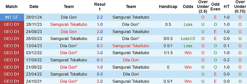 Nhận định trận đấu Samgurali vs Dila Gori: Phân tích, dự đoán tỷ số - 388112175