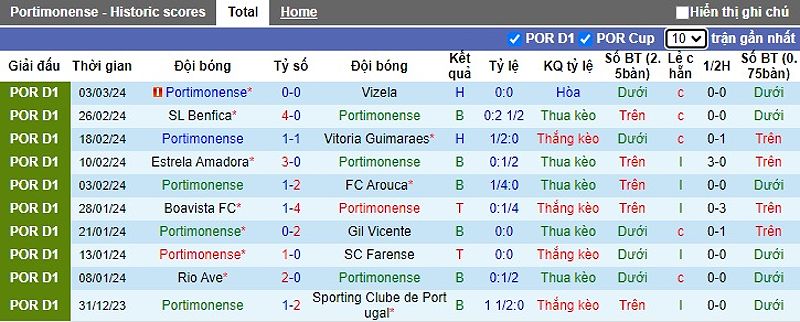 Portimonense vs Porto: Nhận định trận đấu và dự đoán tỷ số - -2143757621